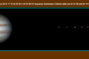 #Phemu,#Occultazione parziale Callisto Ganymede -14-11-19-04-20-59-h-03-20-59-UT