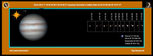 diametro satelliti